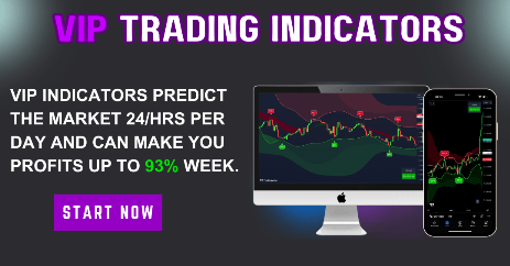 Trading Indicators